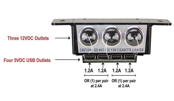 Able2/SHO-ME Multi-Port Accessory Box