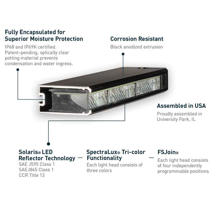 Federal Signal DynaFlare™ Perimeter Lights