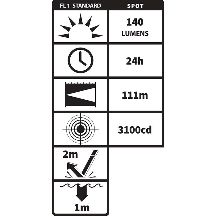 Nitghtstick Flashlight w/Laser