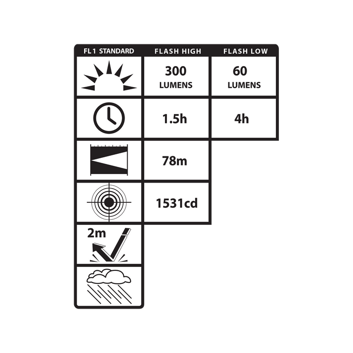Nightstick USB-C Rechargeable Penlight