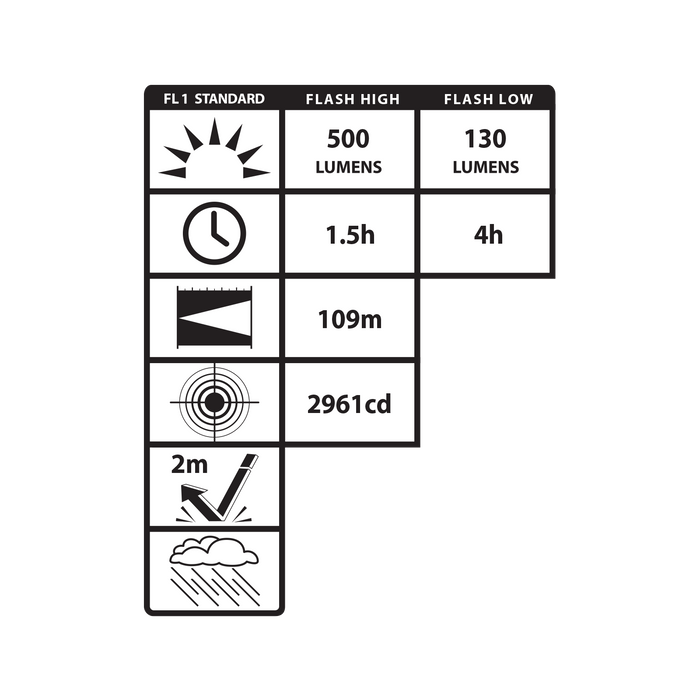 Nightstick USB-C Rechargeable High Lumen Penlight