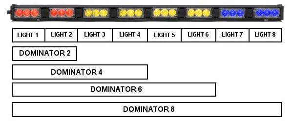 Whelen Dominator LINZ6 Modules